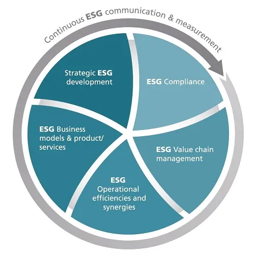 JES! - Partners - Empact - Adviesdiensten ESG
